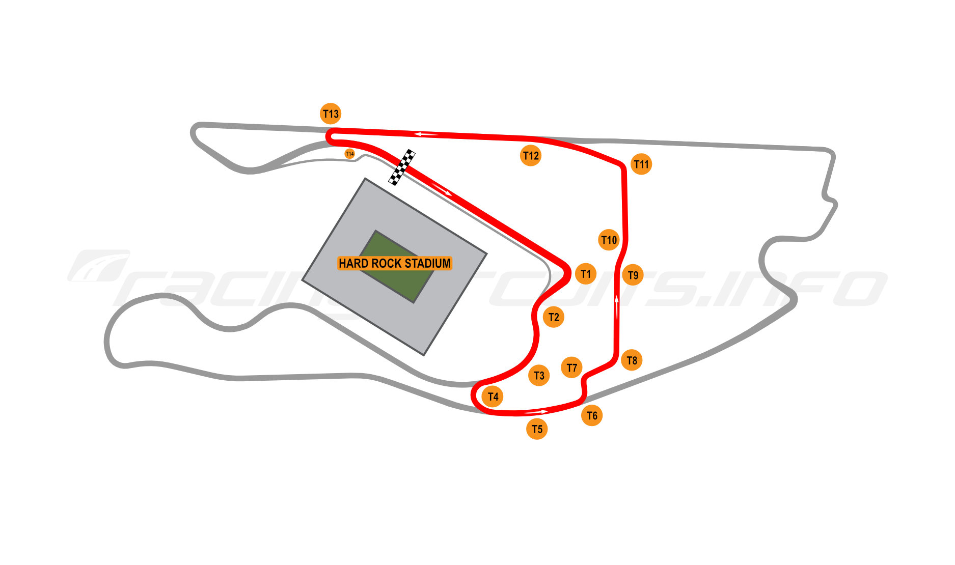 Map of Miami International Autodrome, MIA Loop Circuit 2025 